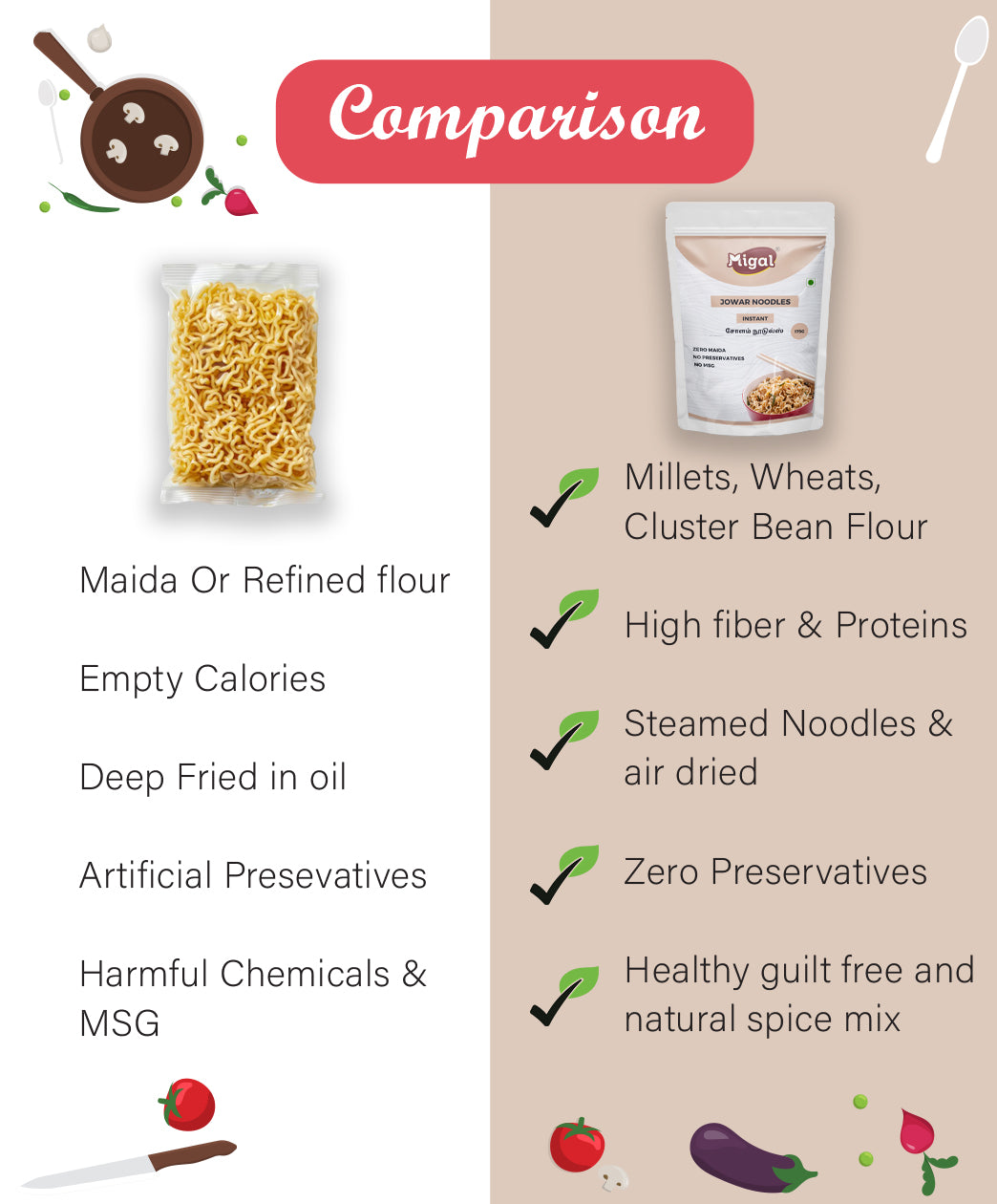 Jowar Instant Noodles