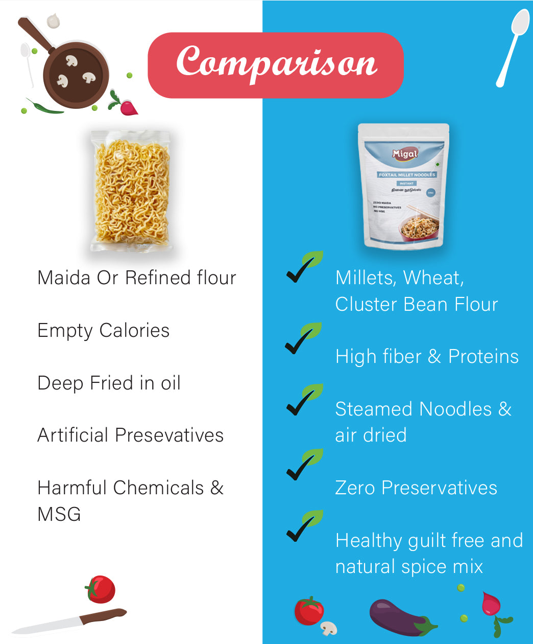 Difference between regular Noodles and migal millet Noodles, Millet Noodles, Instant Noodles