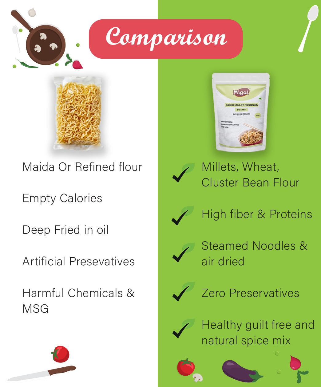 Difference between regular Noodles and migal millet Noodles, Millet Noodles, Instant Noodles