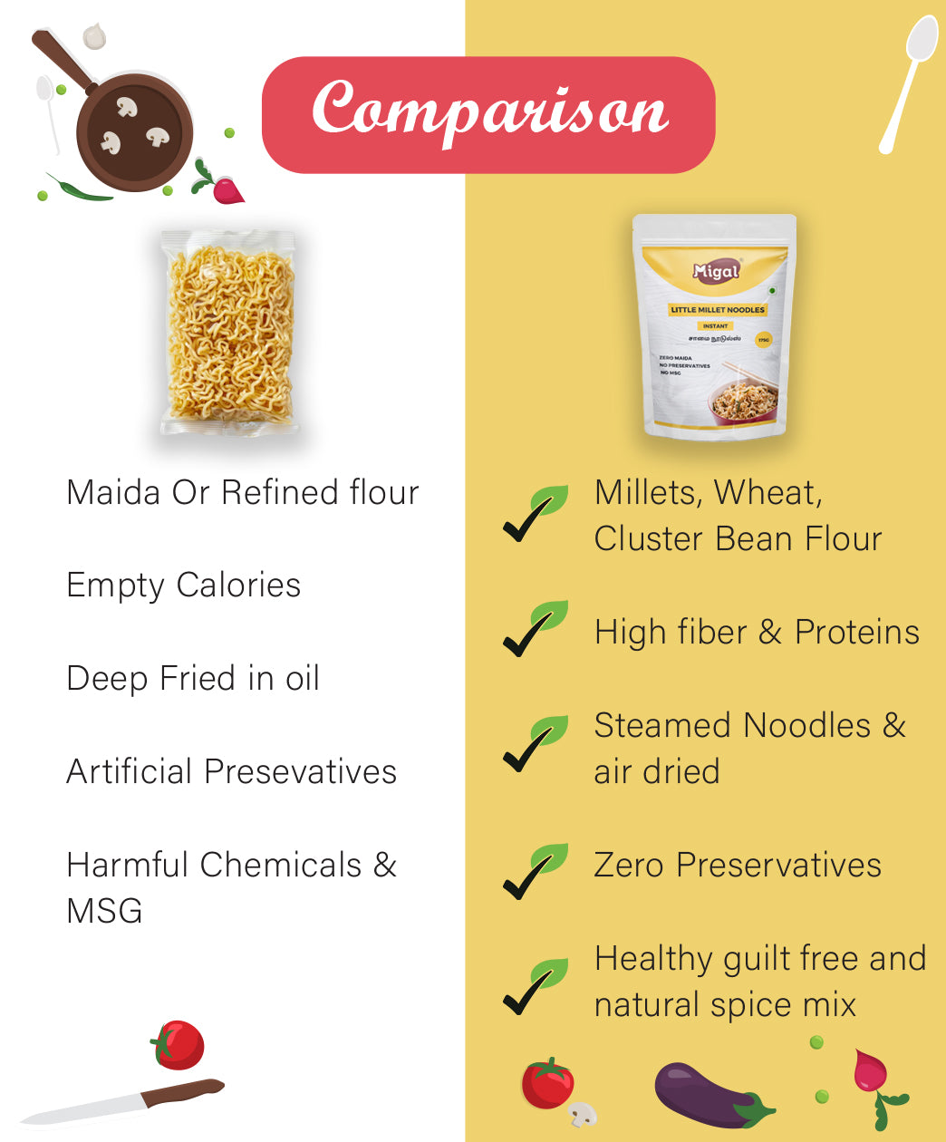 Difference between regular Noodles and migal millet Noodles, Millet Noodles, Instant Noodles