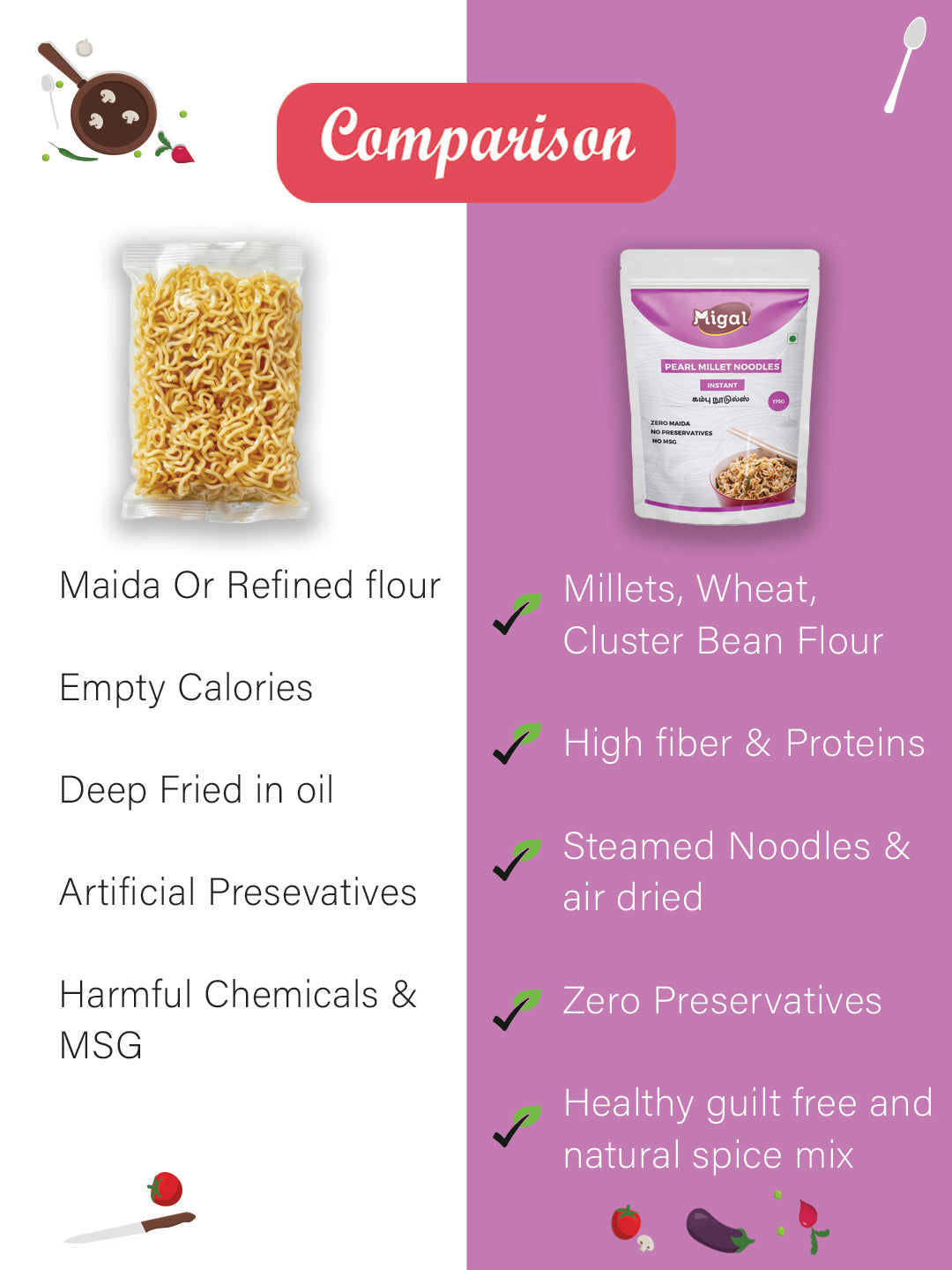 Difference between regular Noodles and migal millet Noodles, Millet Noodles, Instant Noodles