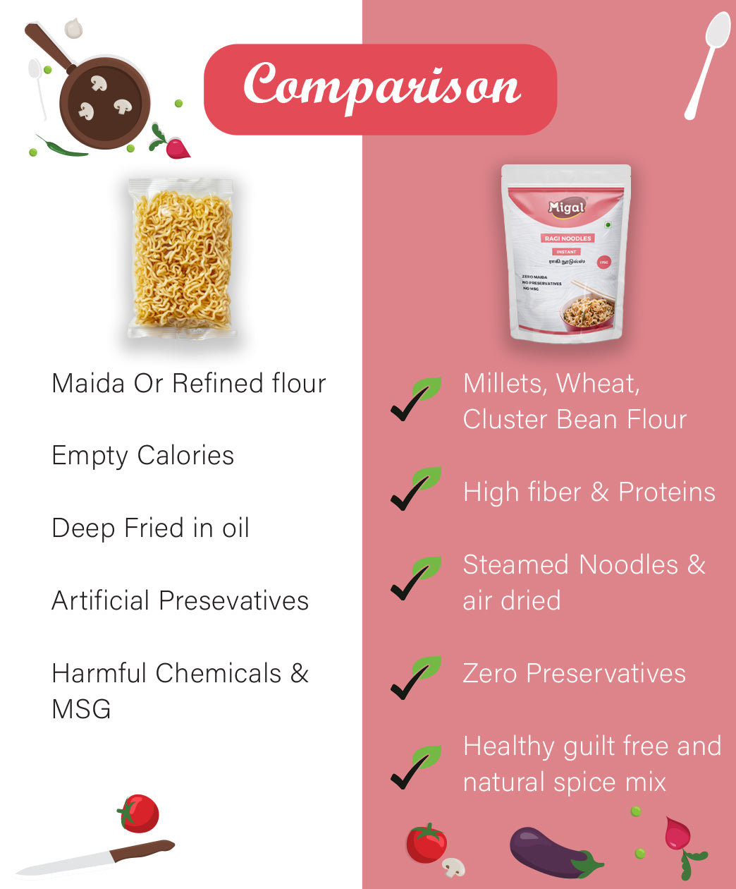 Difference between regular Noodles and migal millet Noodles, Millet Noodles, Instant Noodles