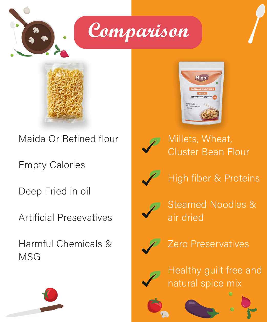 Difference between regular Noodles and migal millet Noodles, Millet Noodles, Instant Noodles