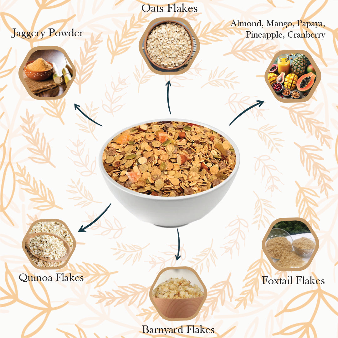 Oats Flakes, Barnyard Flakes, Jaggery Powder, Quinoa Flakes, Foxtail Flakes, Almond, mango, Papaya, Cranberry