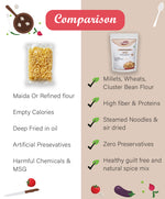 Difference between regular Noodles and migal millet Noodles, Millet Noodles, Instant Noodles