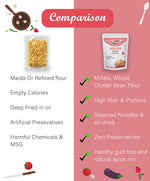 Difference between regular Noodles and migal millet Noodles, Millet Noodles, Instant Noodles
